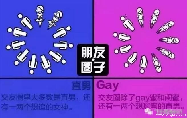 直男和Gay到底区别在哪?笑死 - 51虹马 直男和Gay到底区别在哪?笑死 - 51虹马